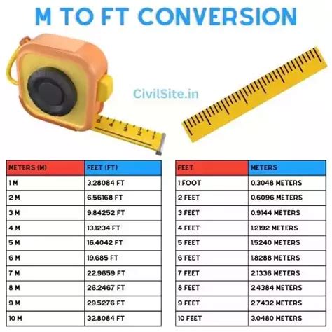 1.85 meters to feet|Meters to Feet Converter .